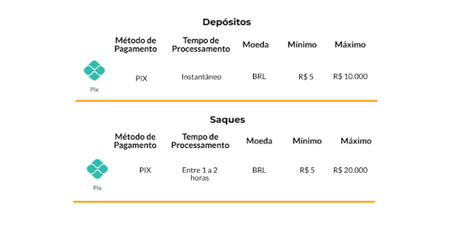Pitaco aposta